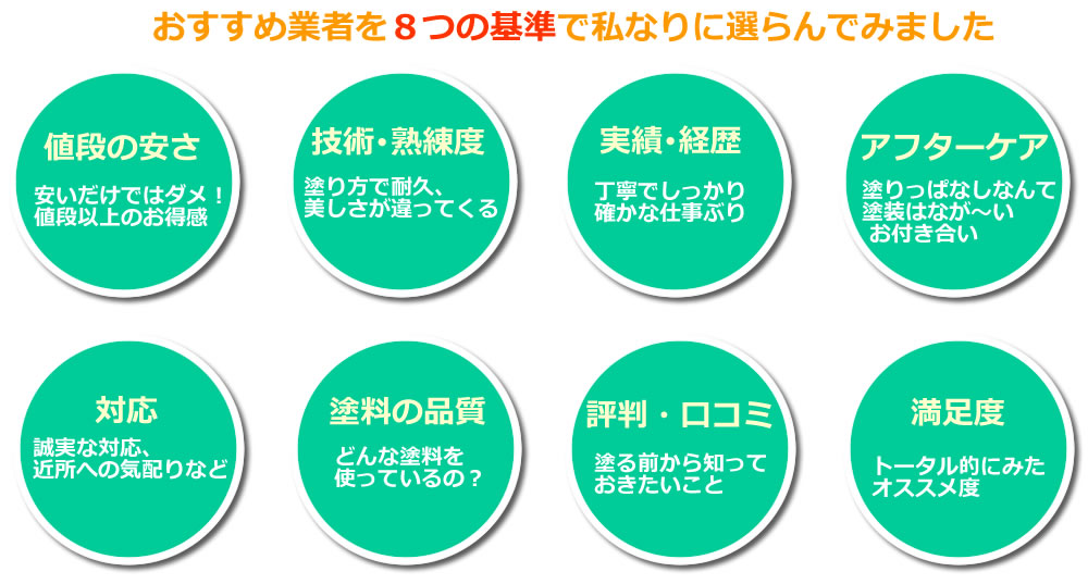 外壁塗装