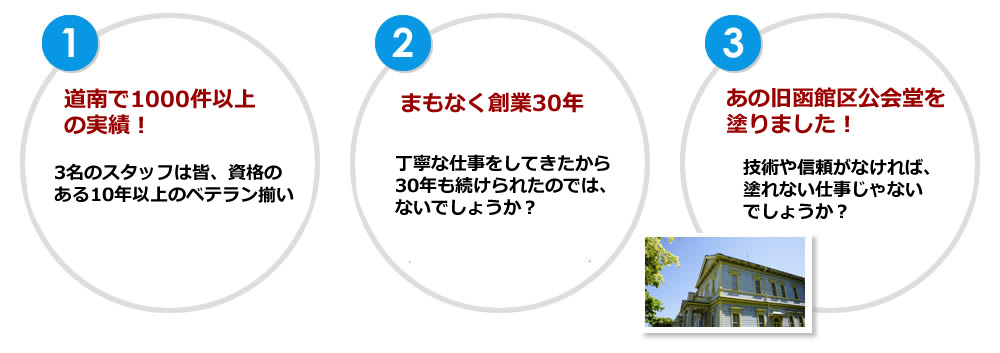 北斗市での塗装業者
